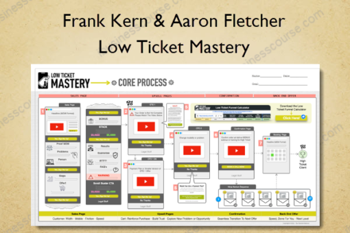 Low Ticket Mastery %E2%80%93 Frank Kern Aaron Fletcher