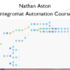 Integromat Automation Course