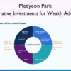 Alternative Investments for Wealth Advisors