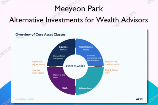 Alternative Investments for Wealth Advisors