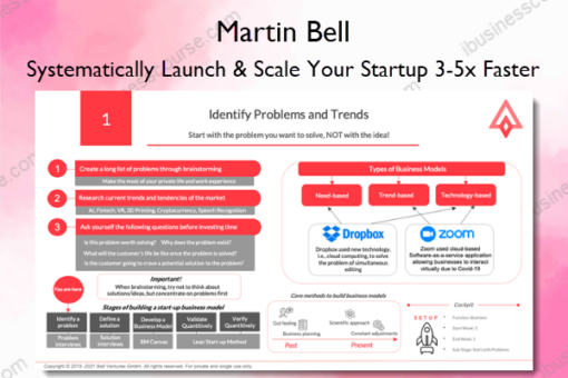 Systematically Launch Scale Your Startup 3 5x Faster